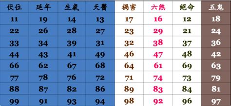 手機吉凶|手機號碼測吉兇：號碼吉兇查詢（81數理）